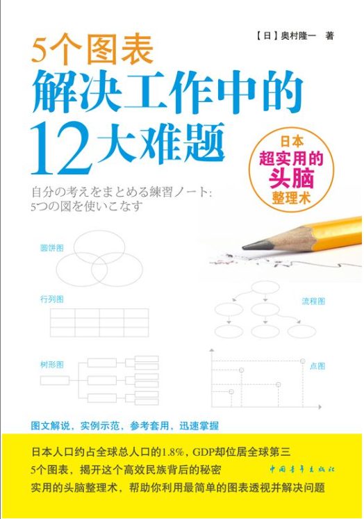 5个图表解决工作中的12大难题-落羽网